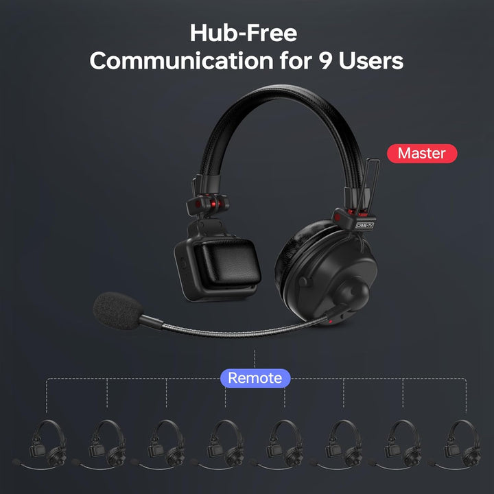 cametv Waero-PRO 1.9GHz Wireless Intercom Headset System Noise Cancellation A/B Group 1700ft(518m) Z