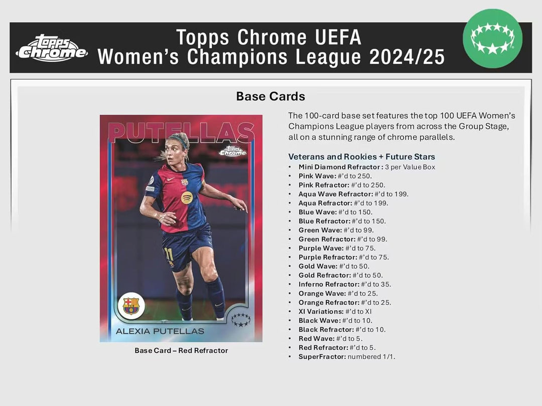 2024/25 Topps Chrome UEFA Damen Champions League Soccer Blaster Sammelkarte 7er-Pack Blaster-Box (3