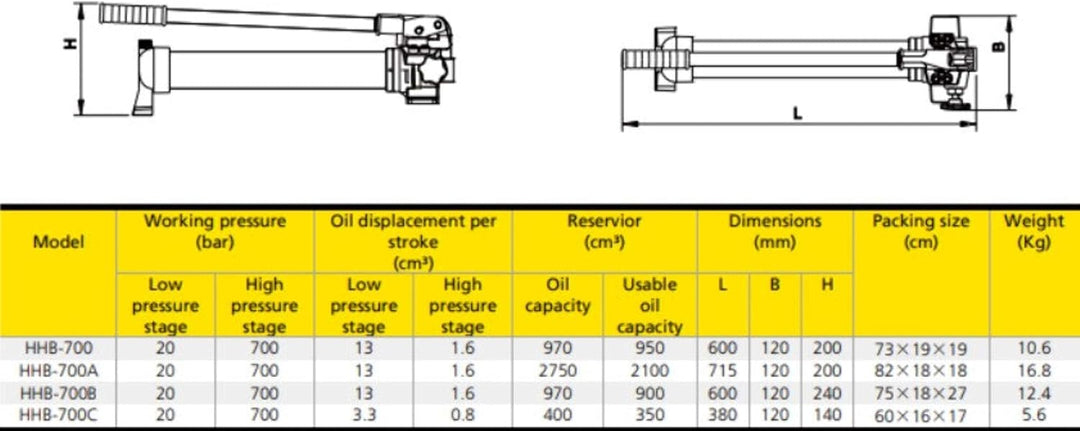 HYDRAFORE Hydraulische Handpumpe (700 bar, 700 cm3) (B-700)