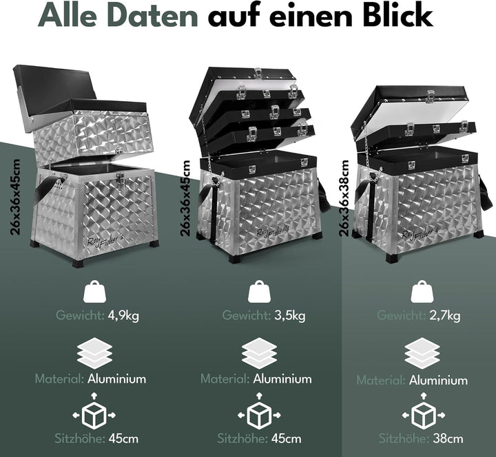 Roy Fishers Sitzkiepe mit 2 Laden/Angelkiste, Angelkoffer, Sitzbox, Angelbox, Angelsitz, Angeln 2-la