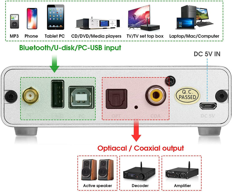Mini Bluetooth 5.0 Empfänger Audio Receiver USB auf Koaxial/Optisch Adapter Digitale Schnittstelle