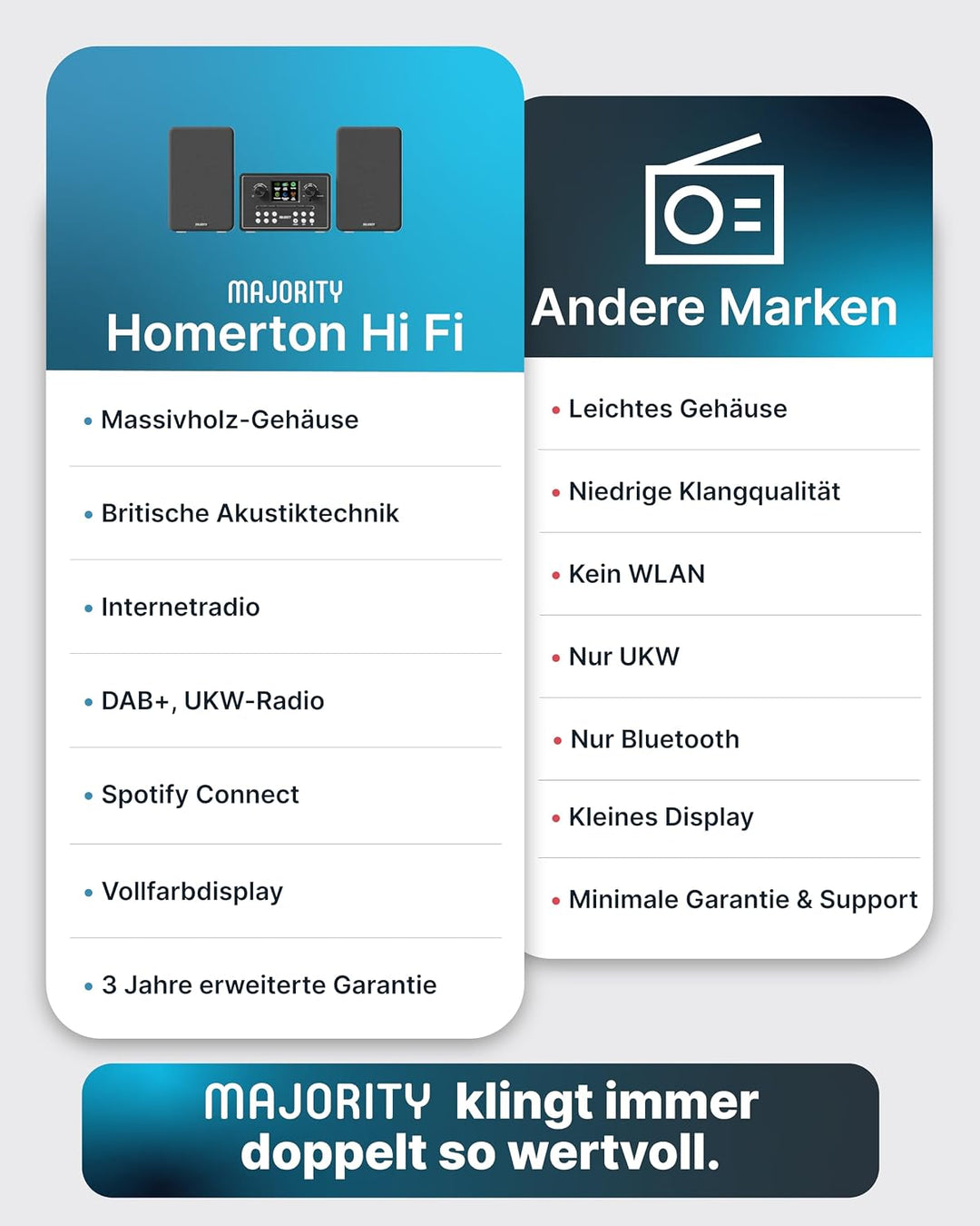 Majority Homerton HiFi Internetradio WLAN Stereoanlage CD Player, DAB+, UKW | Musikanlage mit Regall