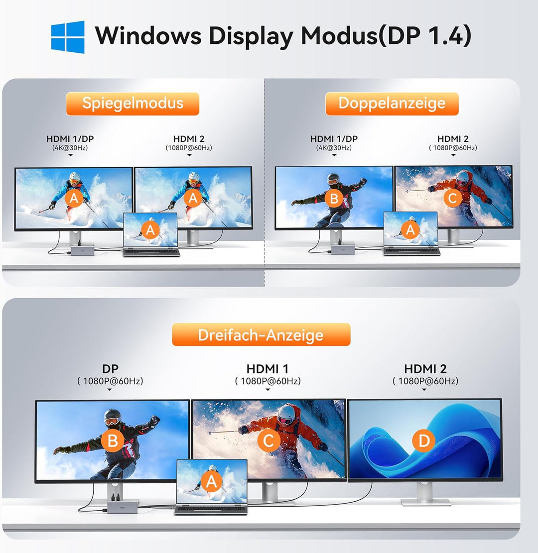 Dockingstation Laptop 2 Monitore, Docking Station USB C Hub Adapter 14 in 1 mit Dual HDMI, 10 Gbps D