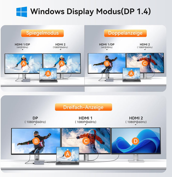 Dockingstation Laptop 2 Monitore, Docking Station USB C Hub Adapter 14 in 1 mit Dual HDMI, 10 Gbps D