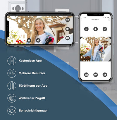 Mathfel 2 Draht Bus Video Türsprechanlage für 1 Teilnehmer, 7 Zoll WLAN Monitor, Anthrazit Kamera, U