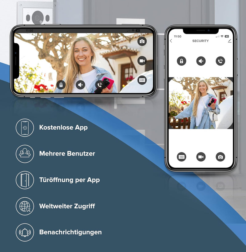 Mathfel 2 Draht Bus Video Türsprechanlage für 1 Teilnehmer, 7 Zoll WLAN Monitor, Anthrazit Kamera, U