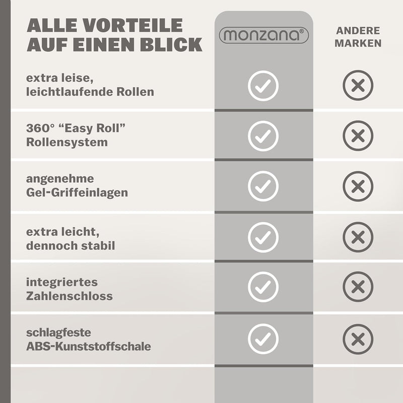 Monzana® Kofferset Baseline 3er Hartschalen-Koffer Trolley Reisekoffer Rollkoffer Handgepäck 4 Rolle