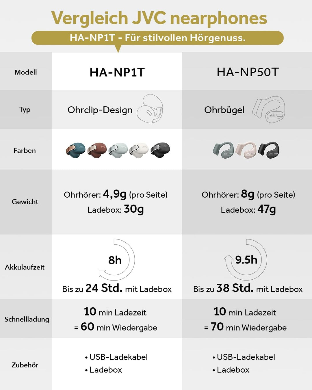 JVC NEARPHONES HA-NP1T-T True Wireless Earphones in Jewellery Design, Comfortable Fit, Quick Charge