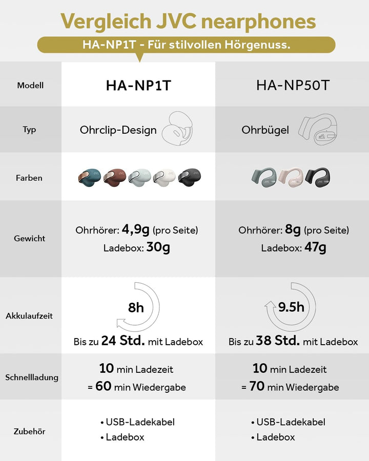 JVC NEARPHONES HA-NP1T-T True Wireless Earphones in Jewellery Design, Comfortable Fit, Quick Charge