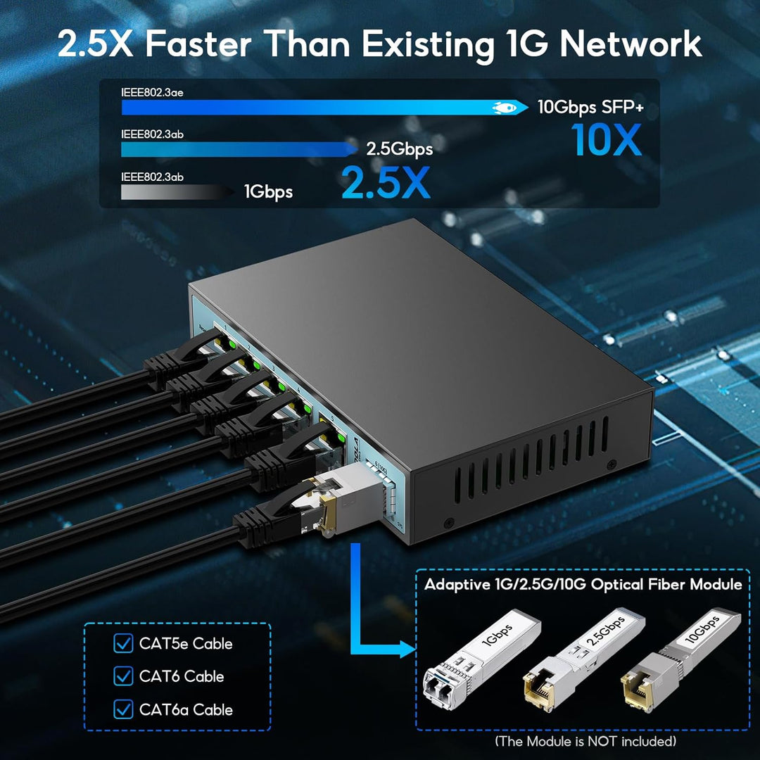 SODOLA 6 Port 2.5G Smart Web Ethernet Switch,1 10G SFP und 5 x 2.5G Base-T Ports,Unterstützt Statisc