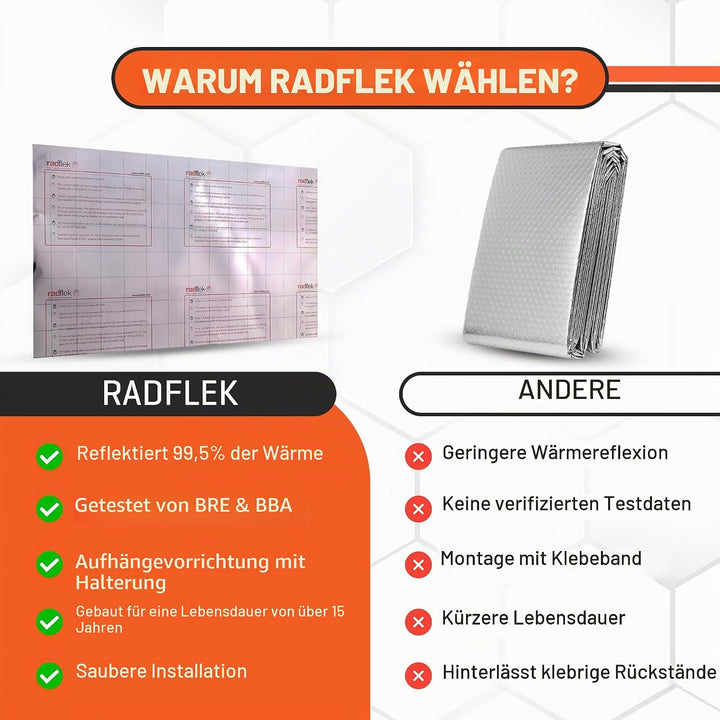 Radflek Reflexionsfolie für Heizkörper, mit reflektierendem Radstik-Klebeband, 5 Radflek-Folien / 4
