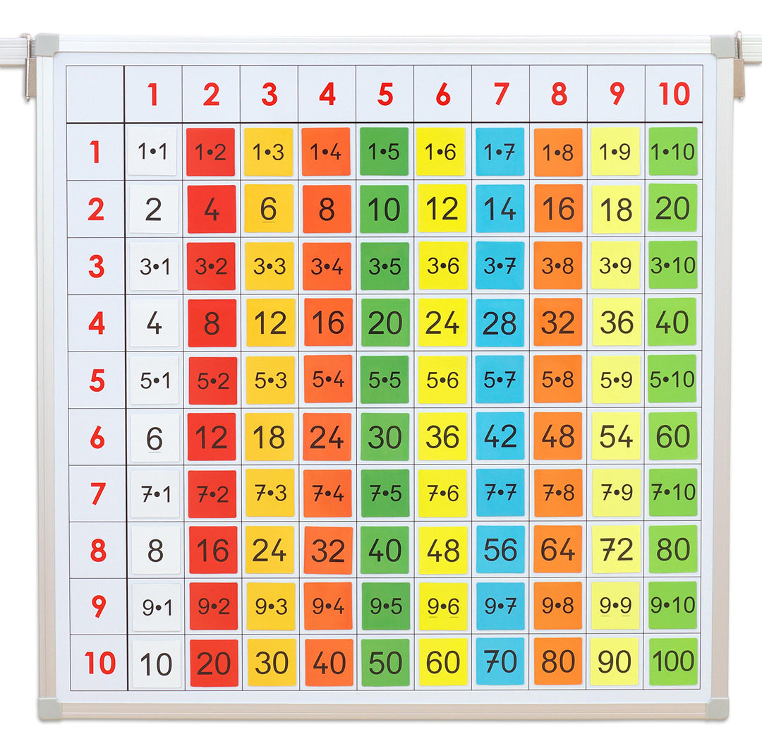 Betzold - Einmaleins-Tafel mit farbigen Magnet-Kärtchen - Mathematik Rechnen NoColor, NoColor