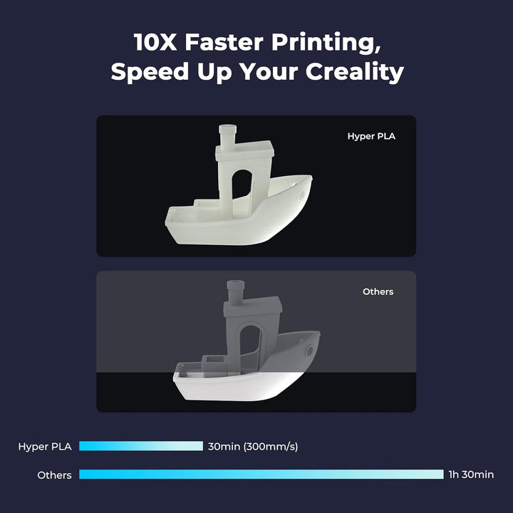 Creality Hyper PLA Blau Filament für 3D Drucker, 1,75mm 3D Druck Filament, Massgenauigkeit +/- 0,03