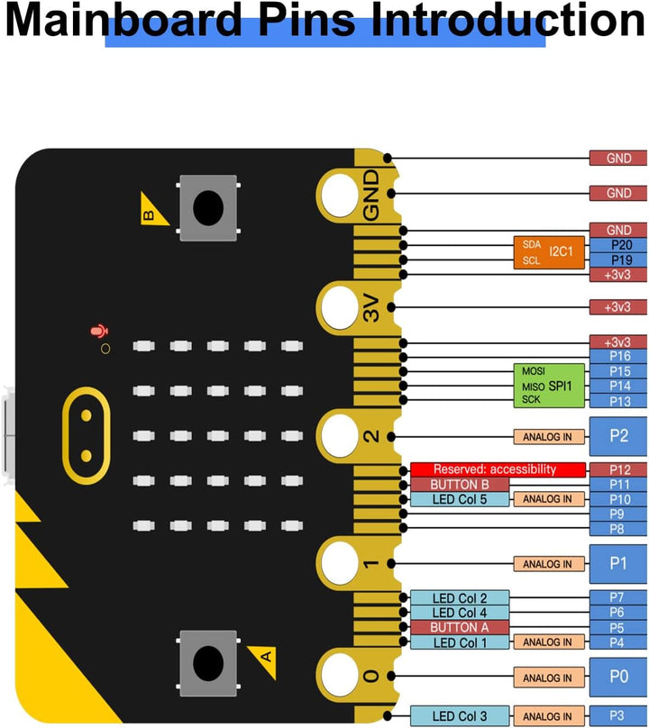 KEYESTUDIO BBC Micro:bit (inculude) 4-DOF Robot Arm Kit with Microbit V2, STEM Education Kit with Ma