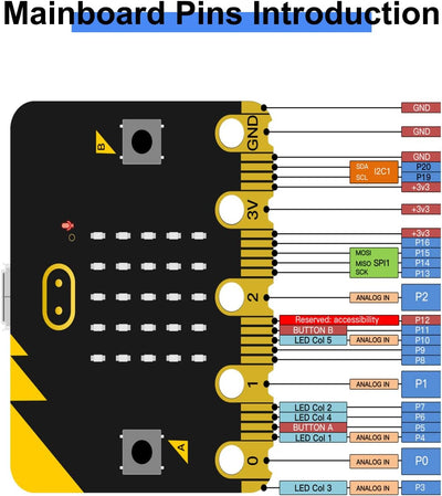 KEYESTUDIO BBC Micro:bit (inculude) 4-DOF Robot Arm Kit with Microbit V2, STEM Education Kit with Ma