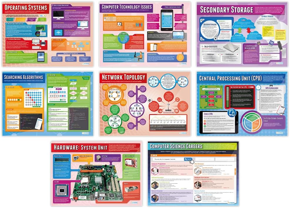 Computer Science Poster – Set von 34 | Computer Science Poster | Glanzpapier mit den Massen 850 mm x