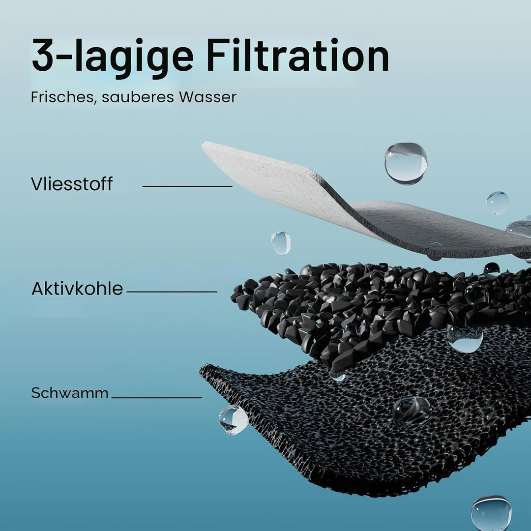 PETLIBRO Katzenbrunnen Filter 8er Pack, 8 Stück Filter für Katzenbrunnen Edelstahl, Dreifach-Filteru