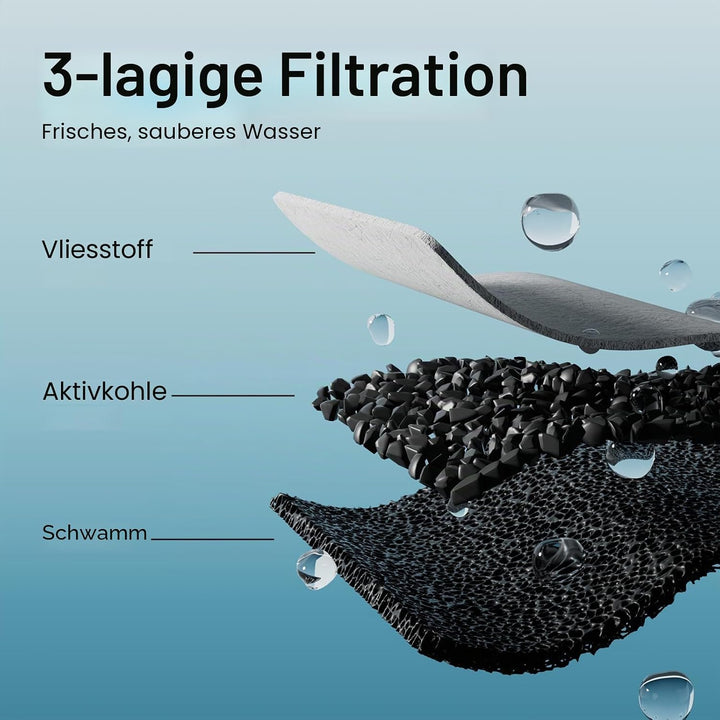 PETLIBRO Katzenbrunnen Filter 8er Pack, 8 Stück Filter für Katzenbrunnen Edelstahl, Dreifach-Filteru