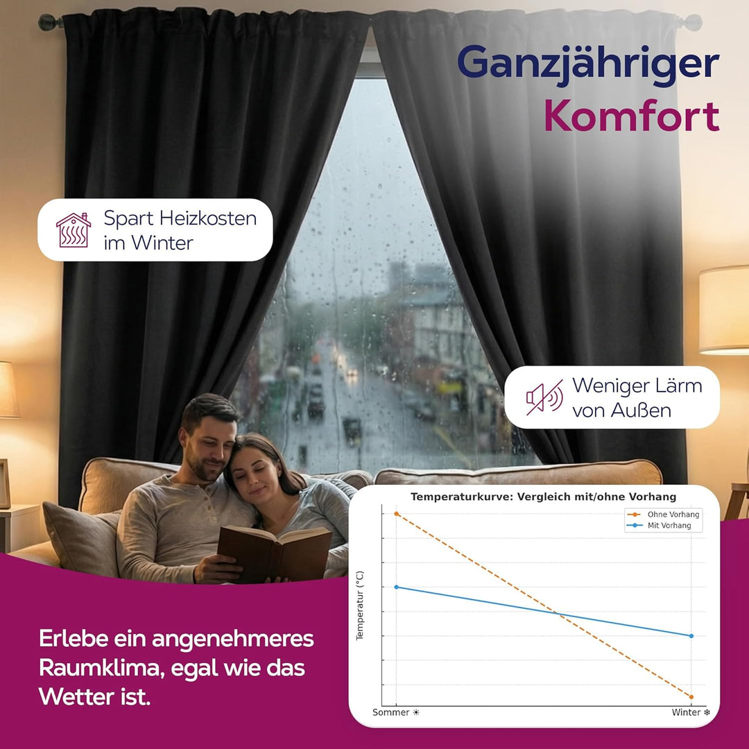BEAUTEX Verdunkelungsgardine mit Kräuselband U-Band, Blackout Vorhang Blickdicht abdunkelnd, Grösse