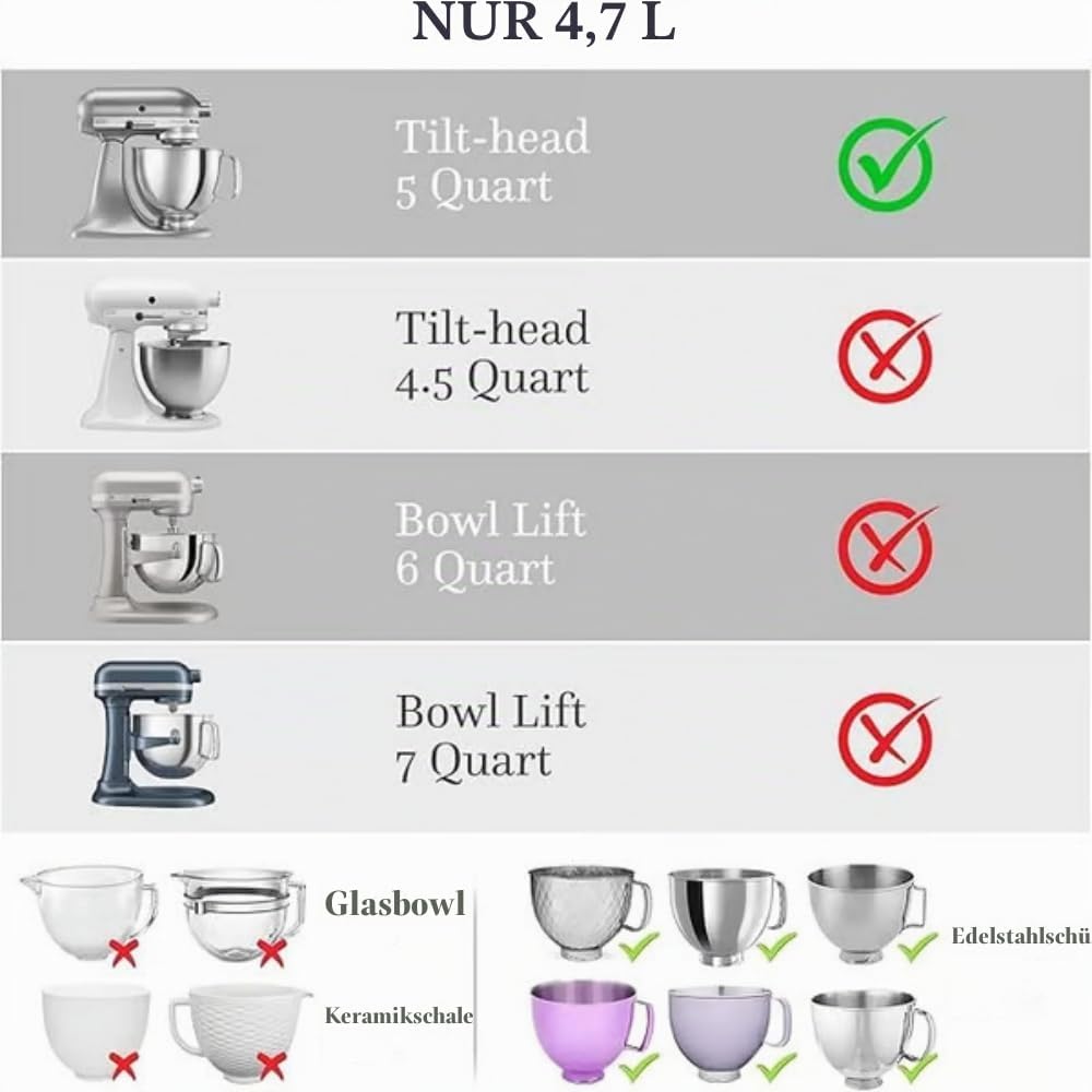 Aktualisierung Silikoneinsatz für KitchenAid 5L 600g mit Skala, Silikon-Einsätze für Küchenmaschinen