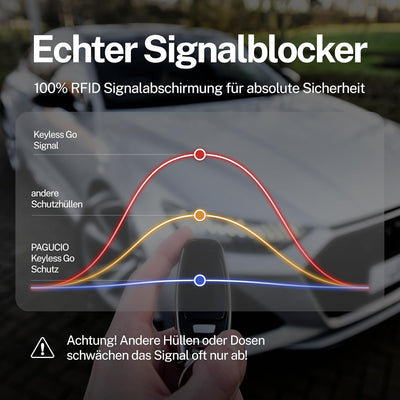 PAGUCIO® Premium Keyless Go Schutz Autoschlüssel Box - Hochwertiges Aluminium Etui für Auto Schlüsse