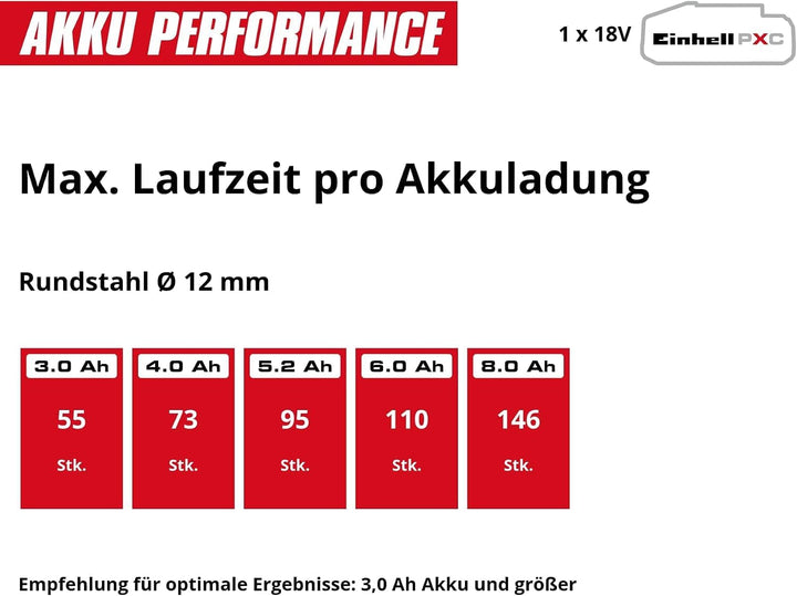 Einhell Professional Akku-Winkelschleifer TP-AG 18/125-11 Q Li BL - Solo