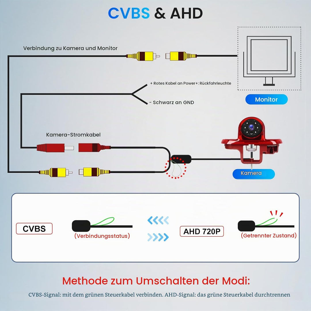 Hodozzy Hochmontierte Bremslicht Rückfahrkamera für Renault Trafic/Opel Combo/Opel Vivaro 2001-2014