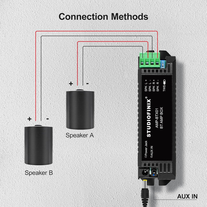 STUODIOFINIX 2-Kanal Mini Bluetooth Verstärker für passive Lautsprecher mit TWS, AUX, Ersatzteil, pa