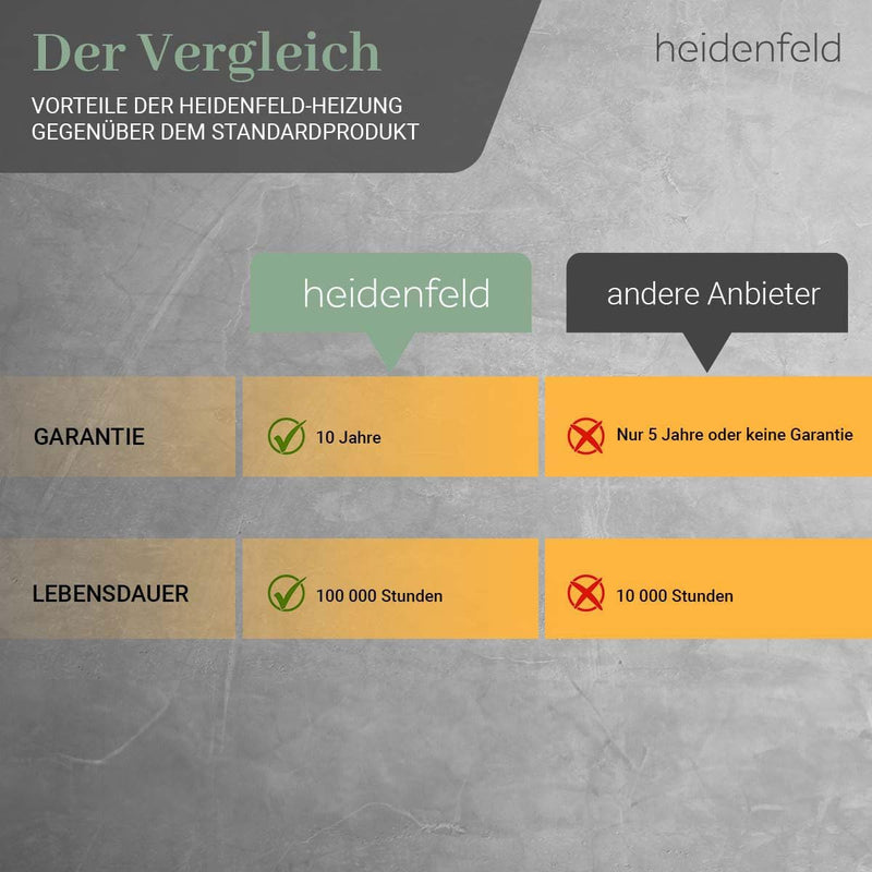 Heidenfeld Infrarotheizung HF-HP106-3 | 𝟭𝟬 𝐉𝐀𝐇𝐑𝐄 𝐆𝐀𝐑𝐀𝐍𝐓𝐈𝐄 - 400 Watt - 4-10 m² - Infrarot Heizkörper