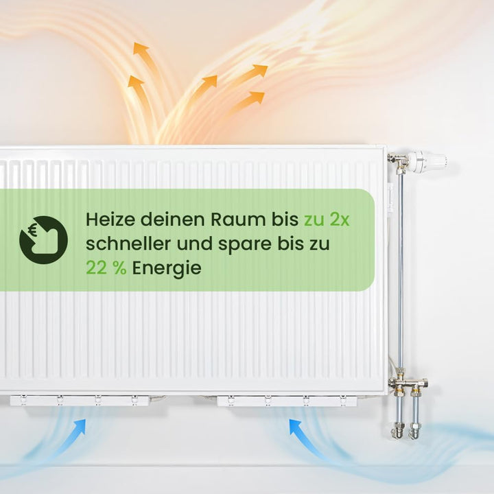 SpeedComfort Heizkörper Ventilator mit Control Sensor - Mono-Set (1x) - Bis zu 22% Energieeinsparung