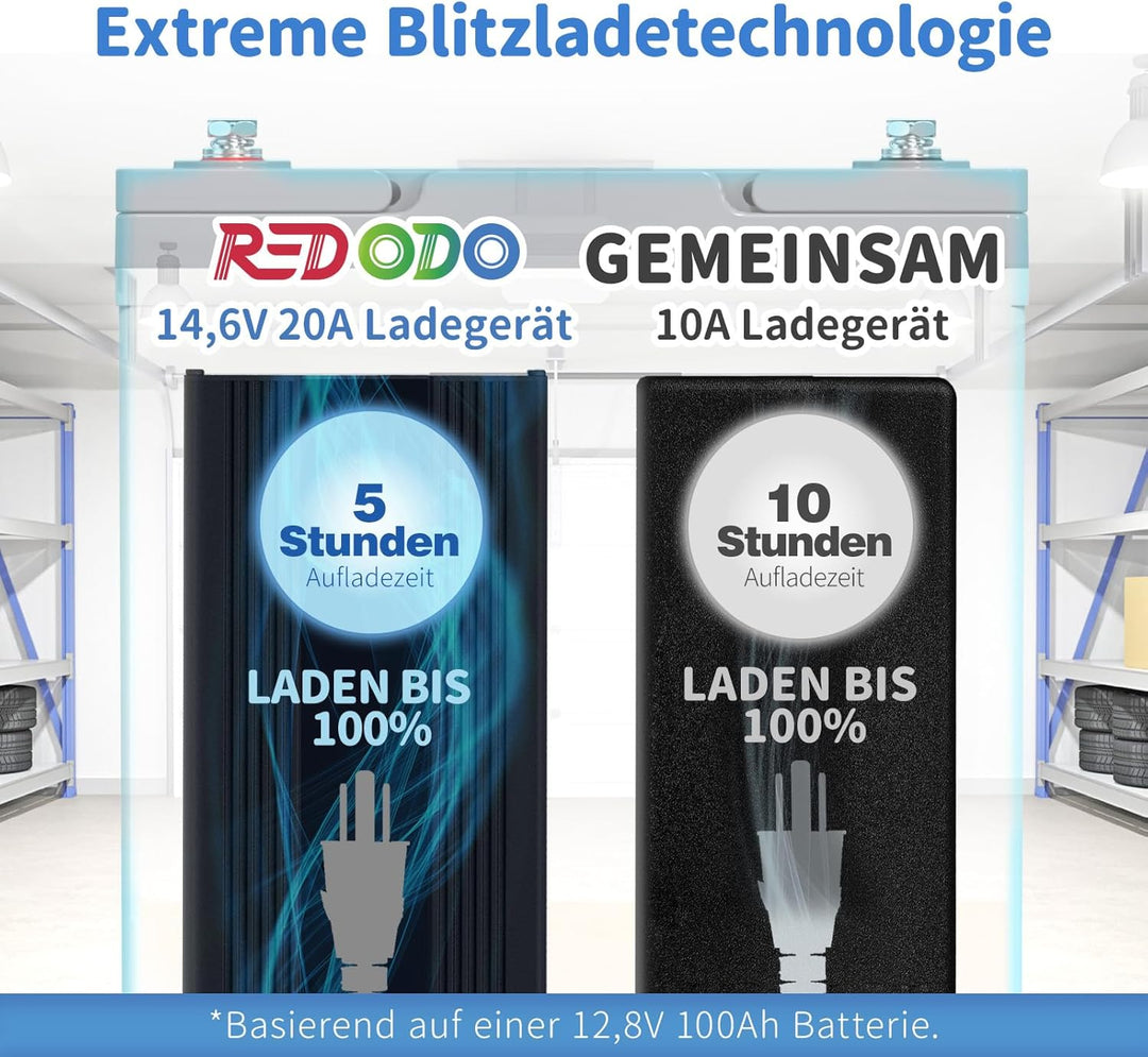 Redodo LiFePO4 100Ah 12,8V Batterie mit LiFePO4 Ladegerät 14,6V 20A, 5 Std. Schnelles Aufladen 100A