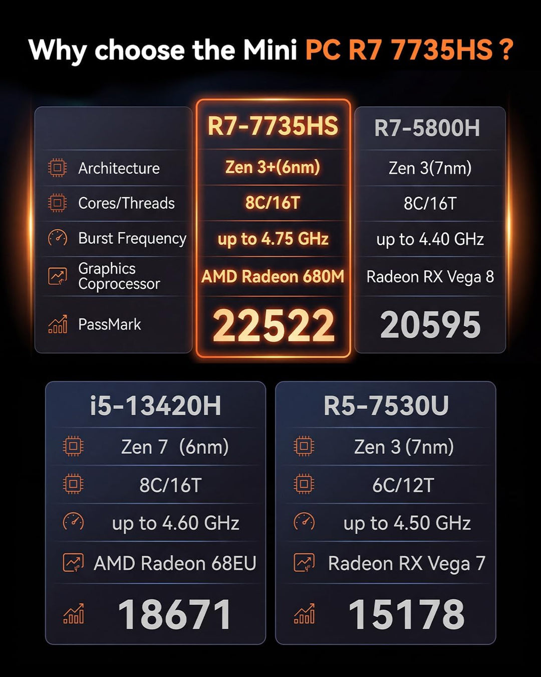 NiPoGi Mini PC АMD Ryzen 7 5800U(8C/16T, bis zu 4,4 GHz), 16GB DDR4 512GB M.2 NVME SSD Mini Desktop