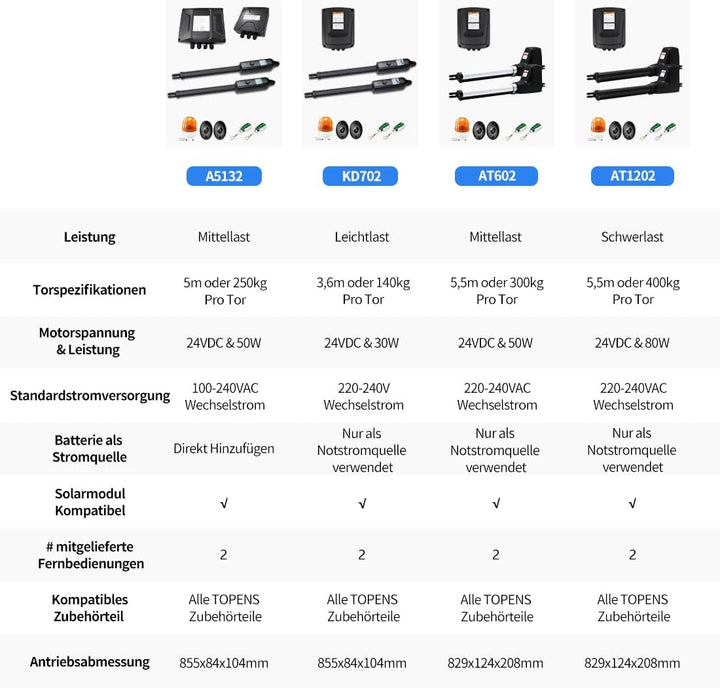 TOPENS AT602 Drehtorantrieb Flügeltorantrieb Doppelflügeltor Torantrieb automatischer Toröffner Auto