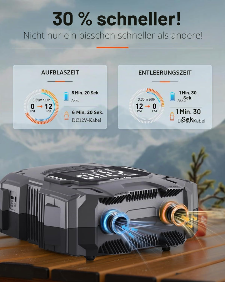 GICLE Sup Pumpe Elektrisch 22PSI Elektische Sup Pumpe Akku 36W Typ-C-Anschluss Inflator & Deflator 1