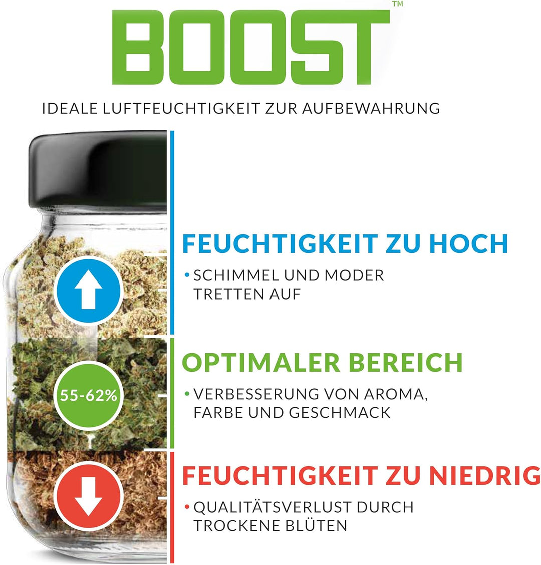 Integra Boost 62% - 4 x 67g Feuchtigkeitsregler I 2-Wege Luftbefeuchter mit Indikator Anzeige - Luft