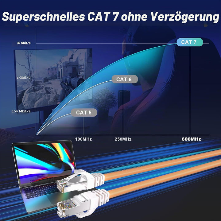 Soibke LAN Kabel 50 Meter, Cat 7 Netzwerkkabel 50m, Geschirmt S/FTP Hochgeschwindigkeit Ethernetkabe