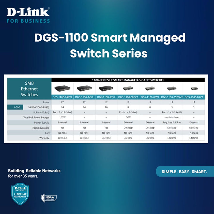 D-Link DGS-1100-05PDV2, 5-Port Layer 2 Gigabit PoE-powered PoE Smart Switch (3x 10/100/1000 Mbit/s B