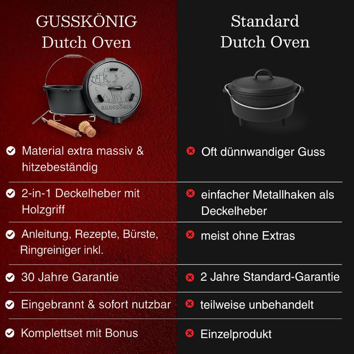 Dutch Oven Set–Eingebrannter Dutch Oven 9L [6-10 Person]–Feuertopf Gusseisen ohne Füsse–Schmortopf D