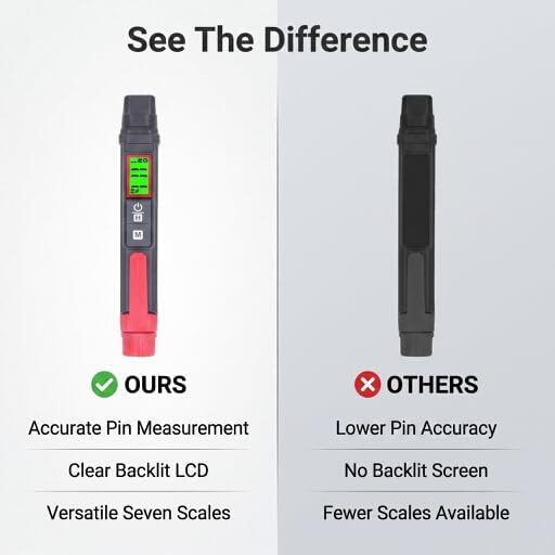 Feuchtigkeitsmesser-Detektor, LCD-Bildschirm, Tragbarer Stift-Pin-Typ, Digitaler Feuchtigkeitstester