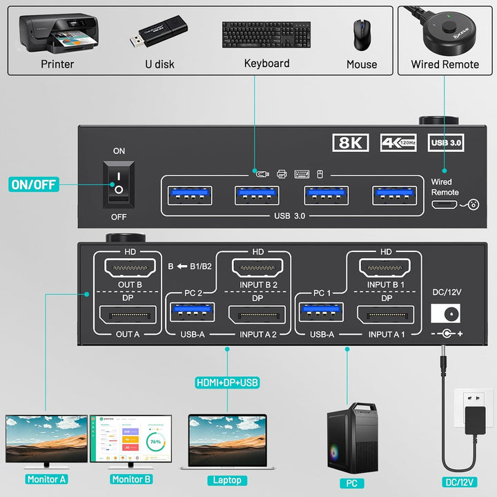 4K@144Hz HDMI Displayport KVM Switch 2 PC 2 Monitore 8K@60Hz, MLEEDA USB 3.0 Dual Monitor KVM Switch