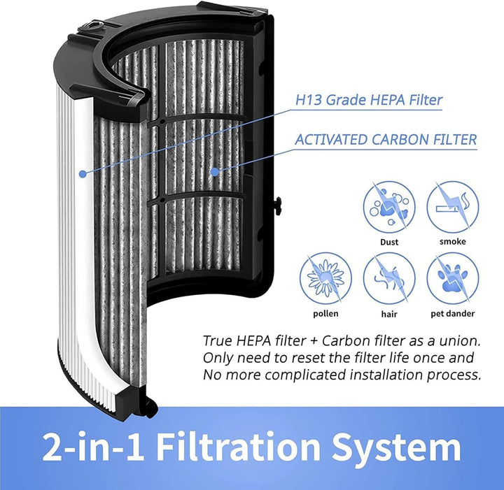 2-in-1 HEPA + Carbon Ersatzfilter kompatibel mit Dyson Luftreiniger HP04 TP04 DP04 PH04 HP09 TP09 HP