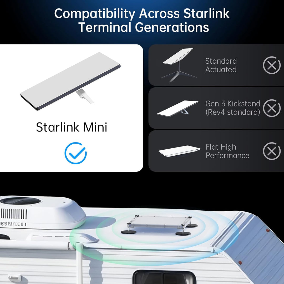 Starlink Mini Halterung, 3-in-1 Magnet- & Saugfuss-Dachhalter mit Schutzabdeckung für Starlink Mini