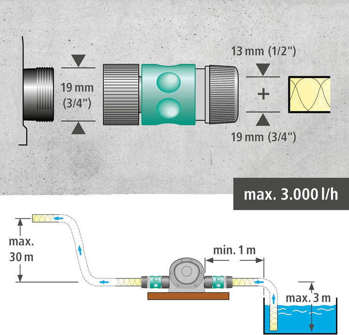 wolfcraft Bohrmaschinen Pumpe mit Metallgehäuse - Selbstansaugende Wasserpumpe mit bis zu 3000 l/h –
