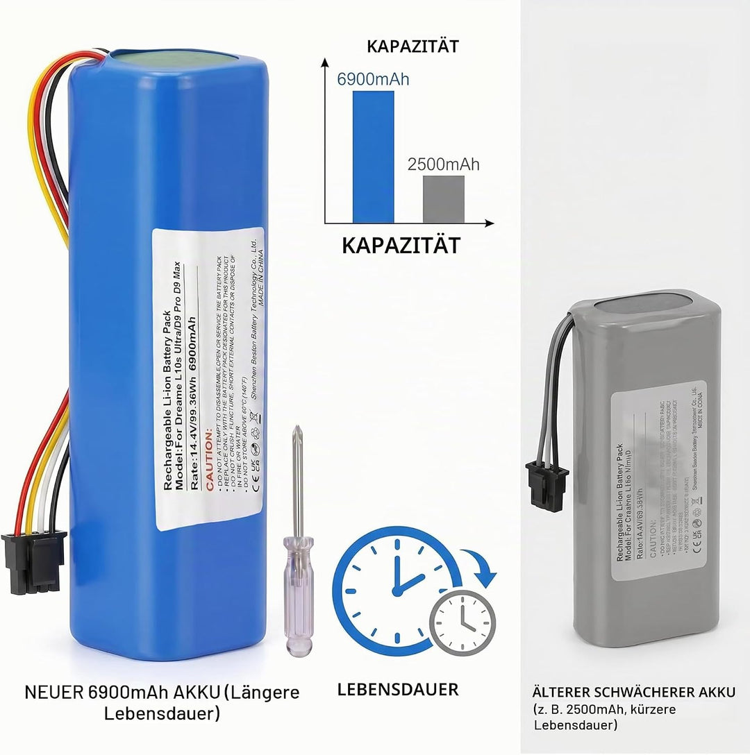 14,4V 6900mAh Akku für Dreame L10s Ultra,D9 Pro D9 Max,D10/D10 Plus/D10s/L10/ L10s/Z10 Pro Roboter S