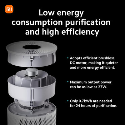 Xiaomi Smart Air Purifier 4 Compact Luftreiniger(beseitigt bis zu 99, 97% Tierhaare, Staub, Viren &