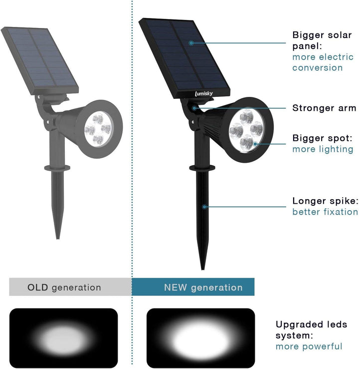 2er Set Solar Strahler 100LM 2x SPIKY C34 2 Stück Rgb, 2 Stück Rgb