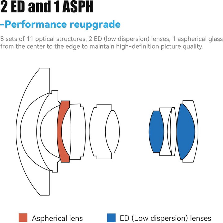 7Artisans 10mm F2.8 II für L-Mount Objektiv, Ultra Weitwinkel Fisheye Objektiv Vollformat 185° Manue