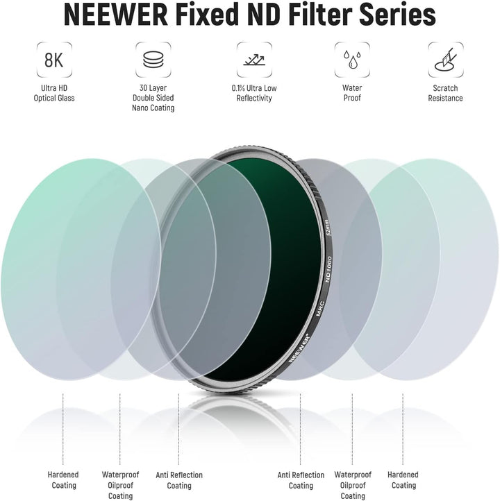 NEEWER 52mm Fester ND Filter Set ND1000 ND64 ND8 ND4 Neutraldichtefiltersatz doppelseitig 30 lagige