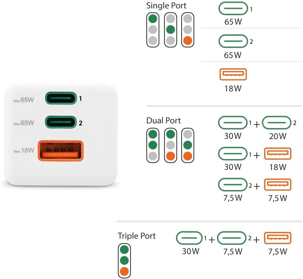 Hama Schnellladegerät USB (Ladegerät mehrfach, USB C, USB A, Handy Tablet Laptop Universal Ladegerät