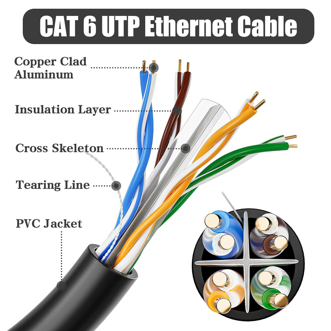 LAN Kabel 50 meter, Cat 6 Gigabit Netzwerkkabel Verlegekabel 50m Lange Internet Kabel, 23AWG Ungesch